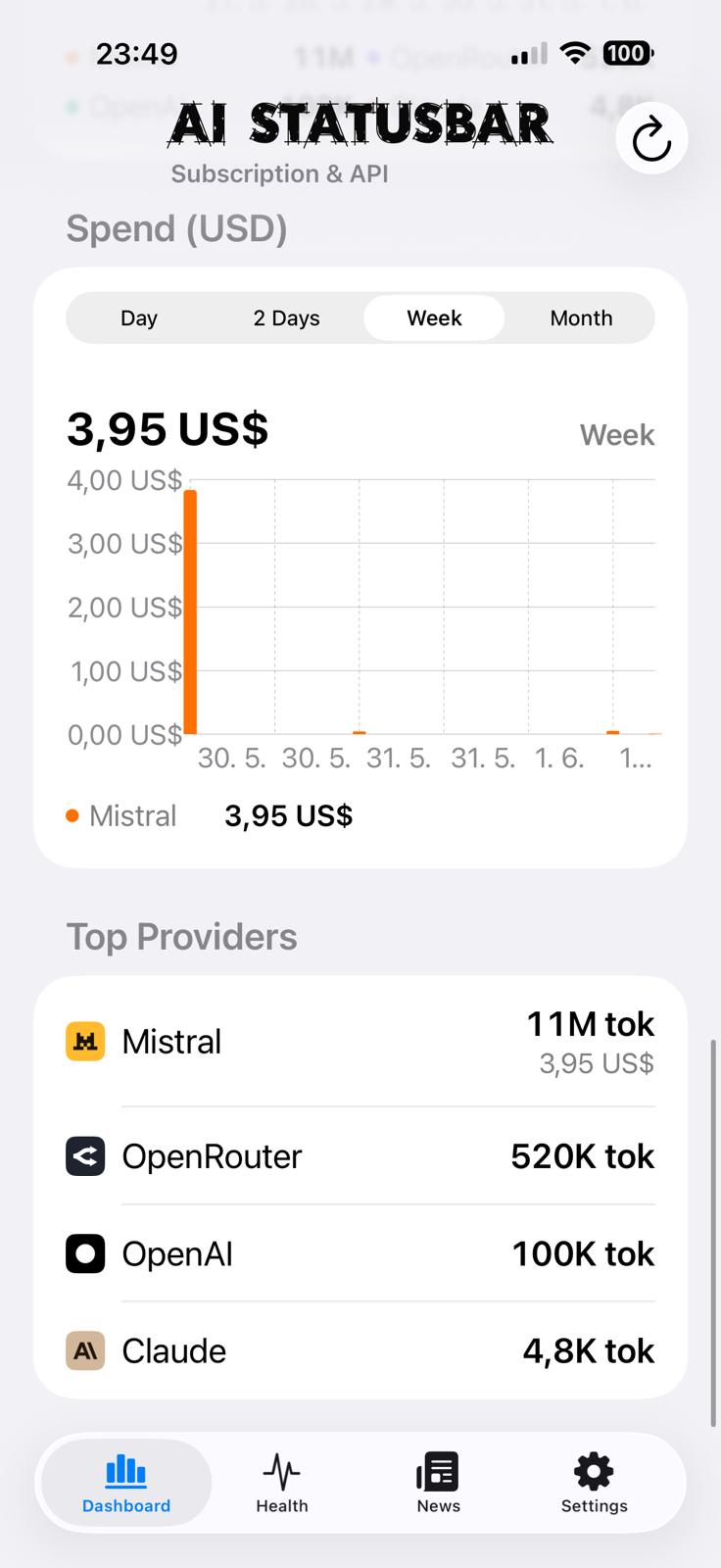 AI StatusBar weekly spend chart in USD